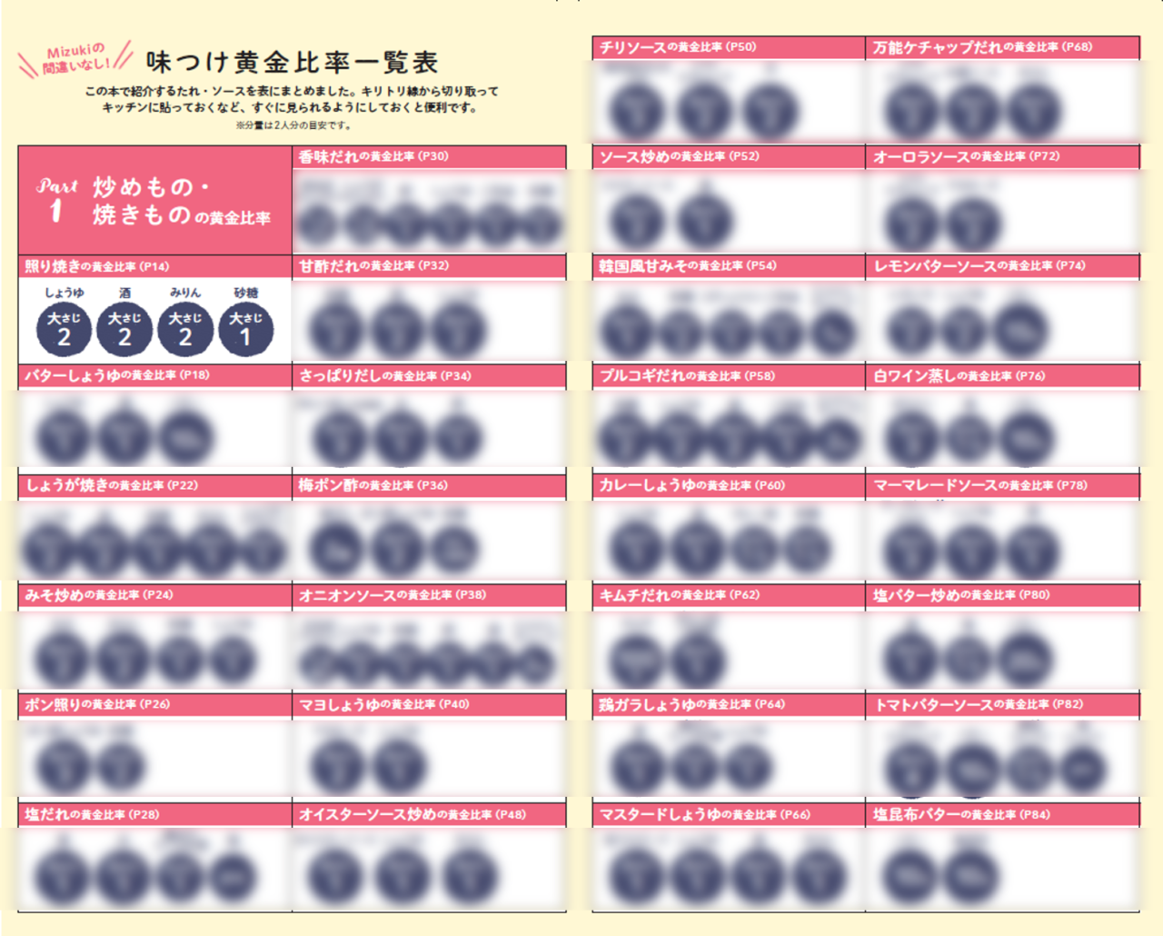 材料3つで超簡単！じゃがいもとチーズのガレットの作り方 - だれウマ