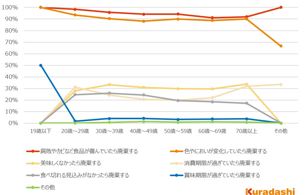 賞味期限切れのレトルトカレーは食べてもいい？3か月・半年以上過ぎても大丈夫？ - macaroni