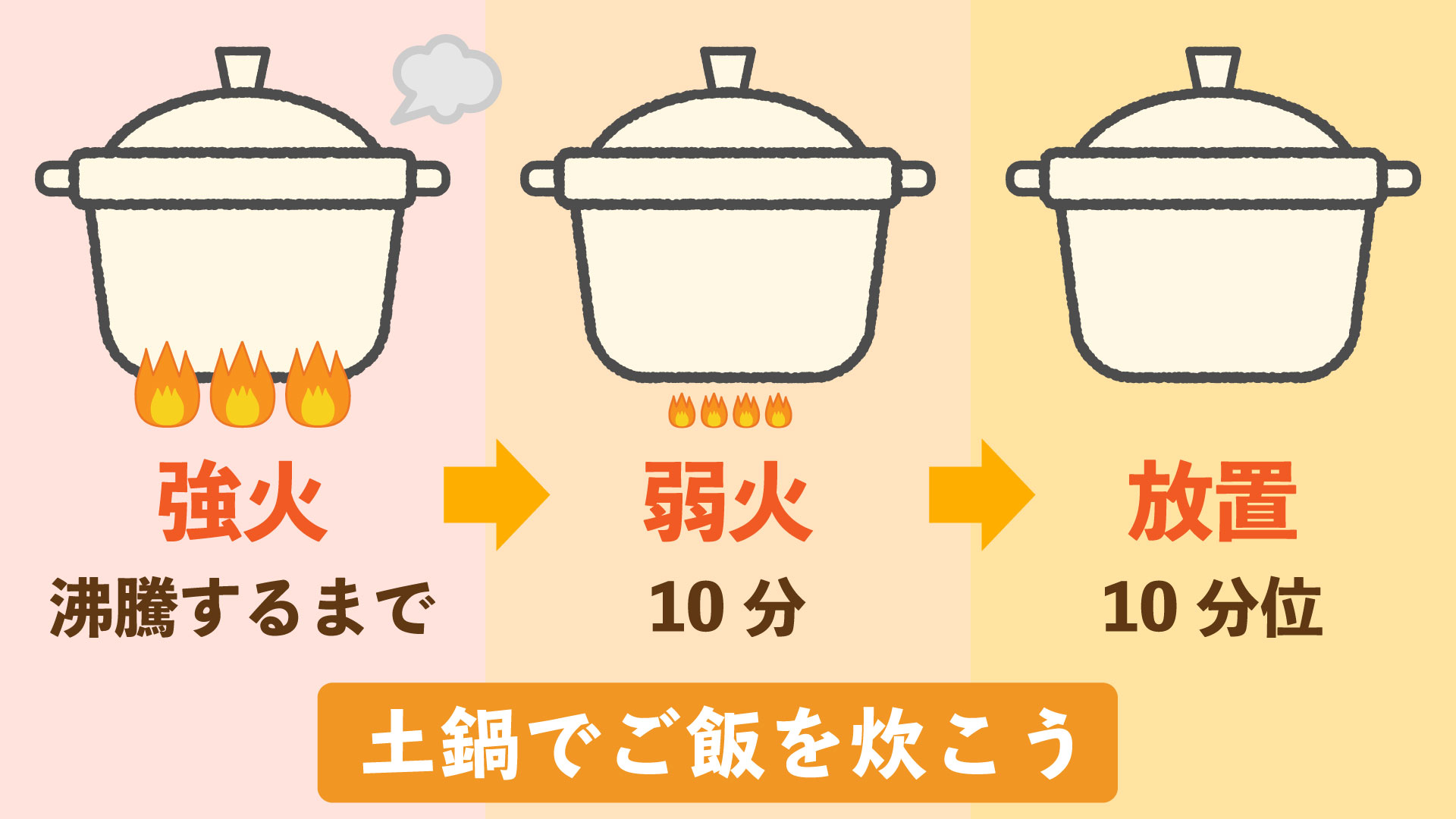 栗ご飯の土鍋レシピ