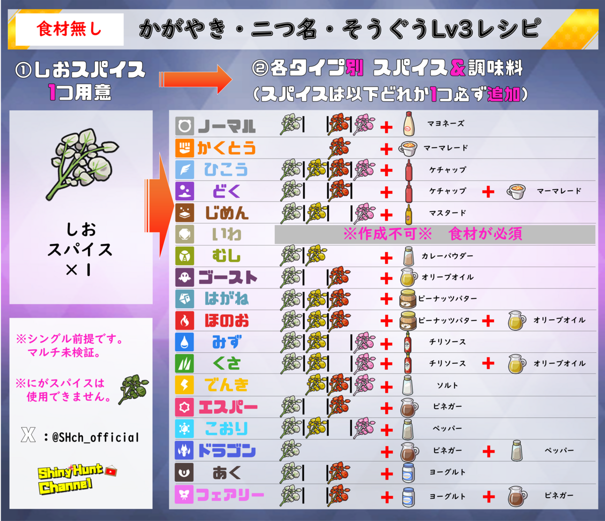 ポケモンSV 星4サンドイッチの作り方とサークルミッションおすすめレシピ 藍の円盤- アルテマ