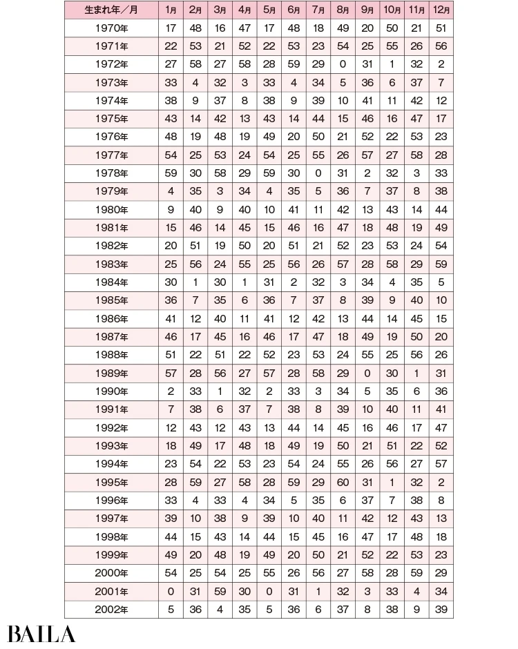 2022年７月の運勢 - 水晶玉子先生のフルーツ・フォーチュン 月運SPUR