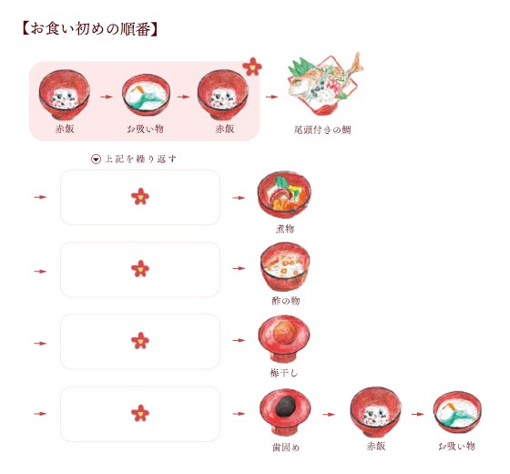 お食い初めプラン千羽鶴＜SENBAZURU＞ホテルニューオータニ 東京