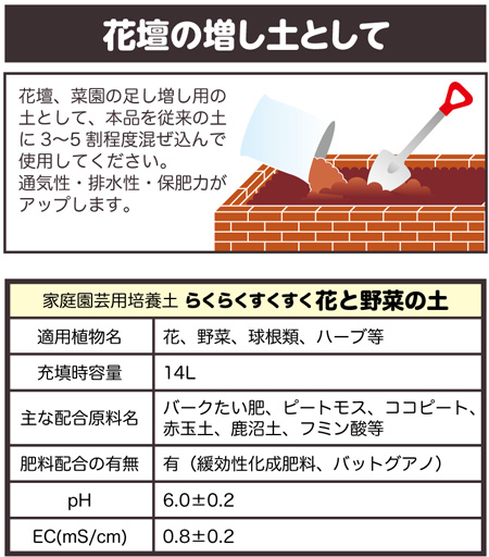 花ちゃん培養土』の使い方〜その2花ごころメディア花ごころ