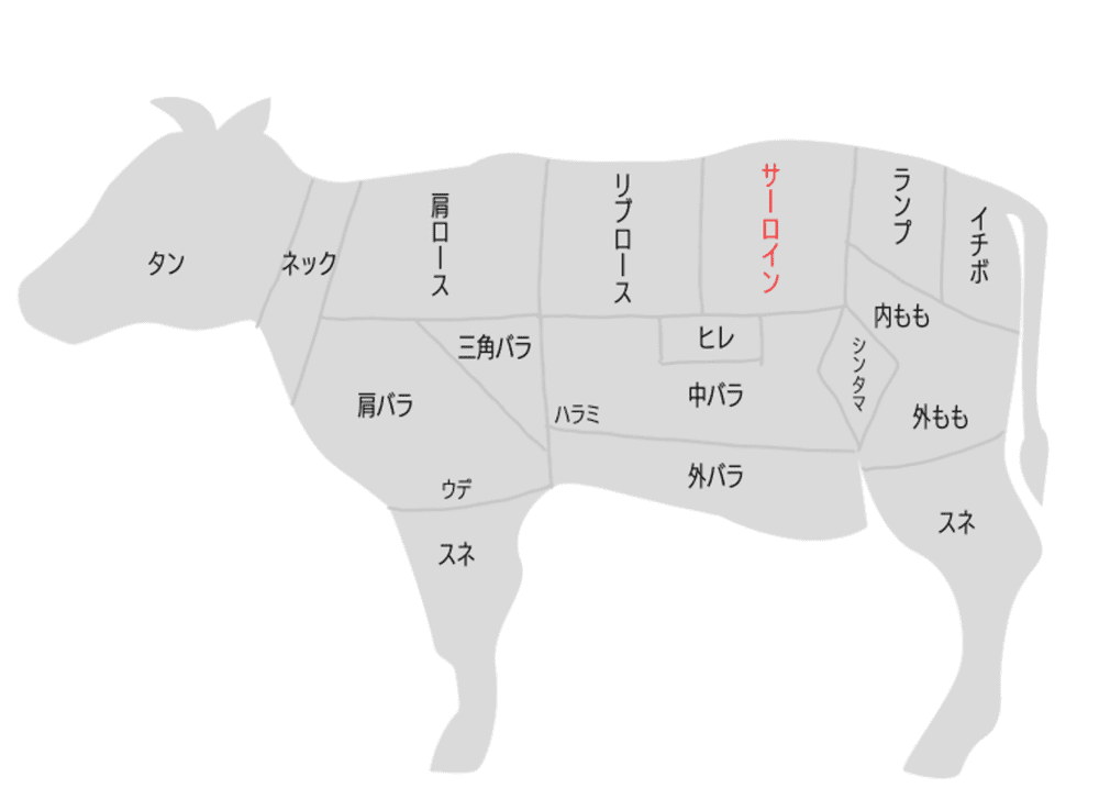 本日の『リブロース RIBEYE』 肩ロースとサーロインの間にあり、サーロインと並んで高級牛肉の代名詞となっている部位ツヤのある霜降りが美しく、きめの細かさや舌触りの柔らかさも抜群 脂も上品で、見た目とは違いしつこさはまったく感じない じんわりとした脂の甘みと