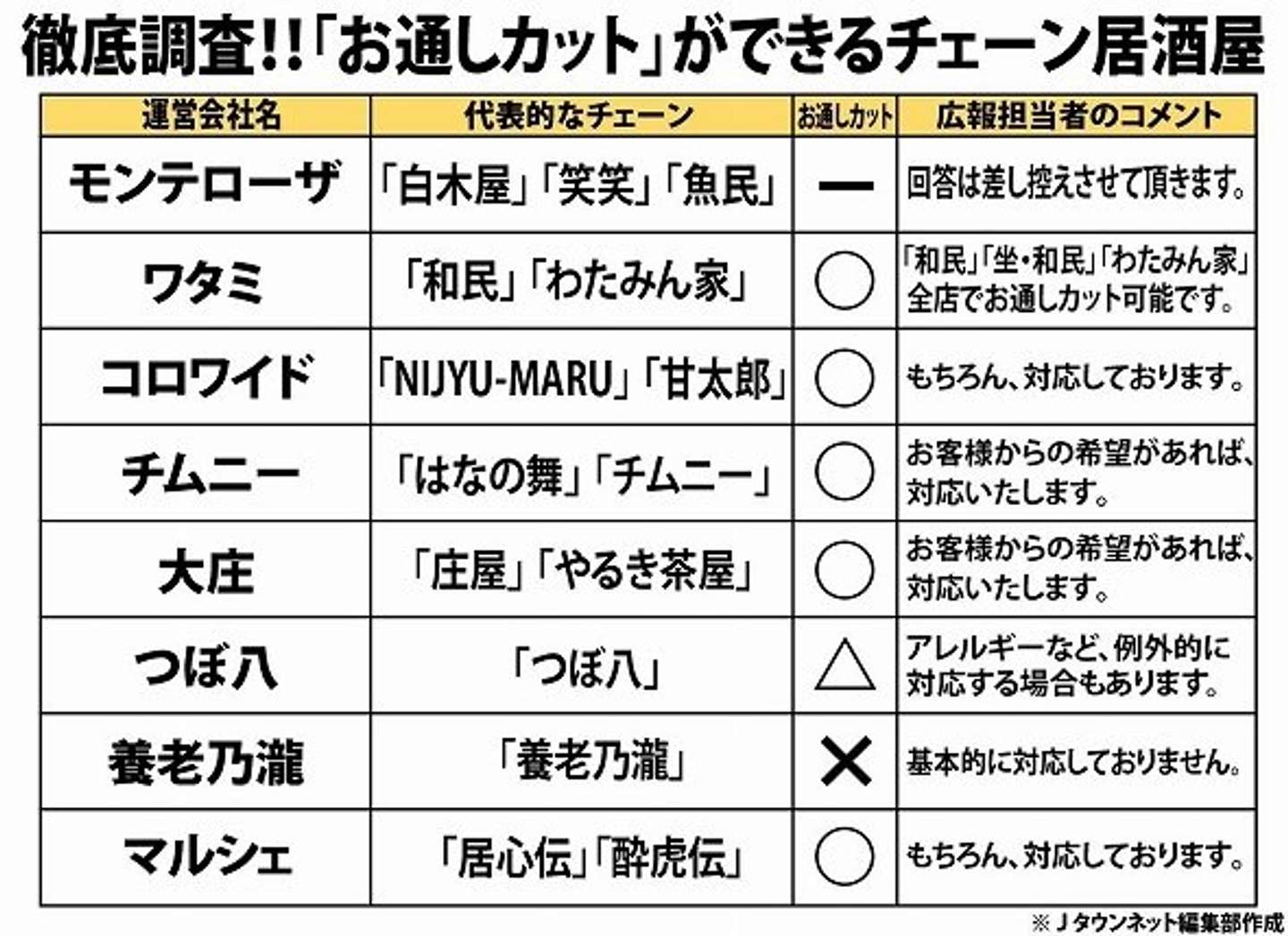 お通し」はなぜあるの！？いらない場合は法律的に支払いを拒否できる？ 契約不適合責任 弁護士が解説法律問題を弁護士が語る