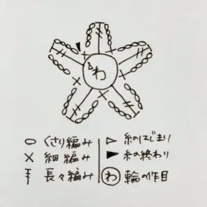 デイジー 枯れない花束 枯れない花 毛糸 かぎ針編み かぎ編み あみぐるみ 編みぐるみ プレゼント 花束 手編み 編み物 リース nagi.knit通販 17729454Creema クリーマ