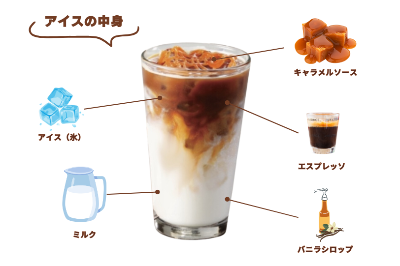 スタバ キャラメルマキアートのおすすめカスタム7選カロリーや値段もスタバに暮らす