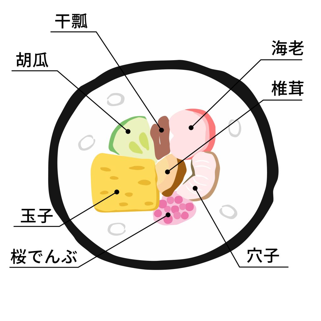 昔ながらの「太巻き」の作り方。基本と売れるレシピ - 節約のデリ