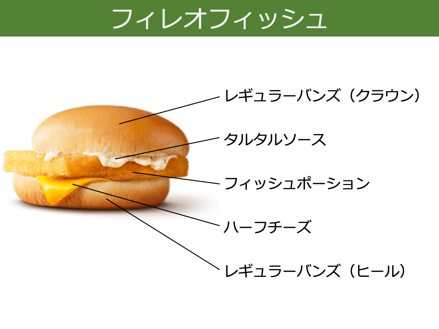 マクドナルドのフィレオフィッシュ 再食 : ハンバーガーストリートブログ版