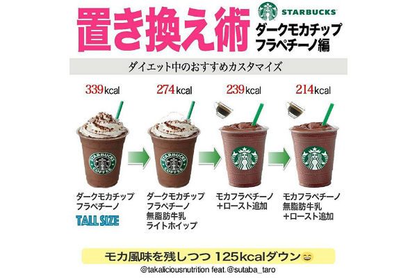 sora_starbucks 他のカスタムも見る𖧷 ⁡ ＼本日のカスタマイズ⁡ ⁡ ⁡ドリップコーヒー アイス ⁡ ▫️アーモンドミルク追加+55 6割▫️氷少なめミルク多め ▫️ホワイトモカシロップ追加 +55 ▫️はちみつ追加中に混ぜていただく