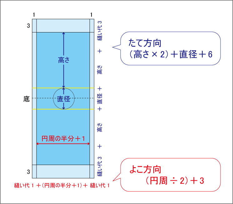 ショルダー付き水筒カバー キルティング手作りなら、思いのママ