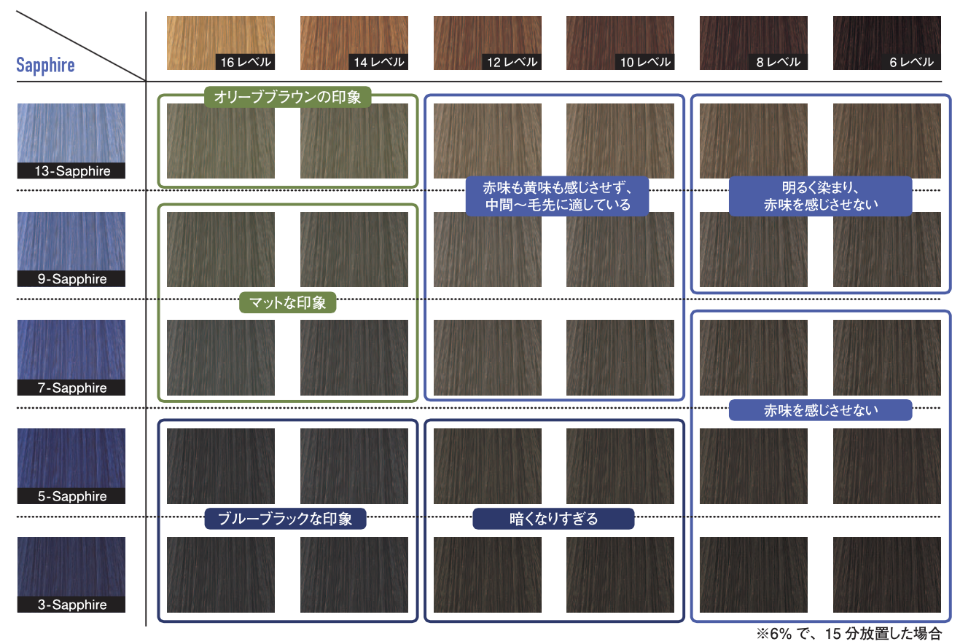 アディクシーカラーレシピNaomiのhappy&smileレシピ