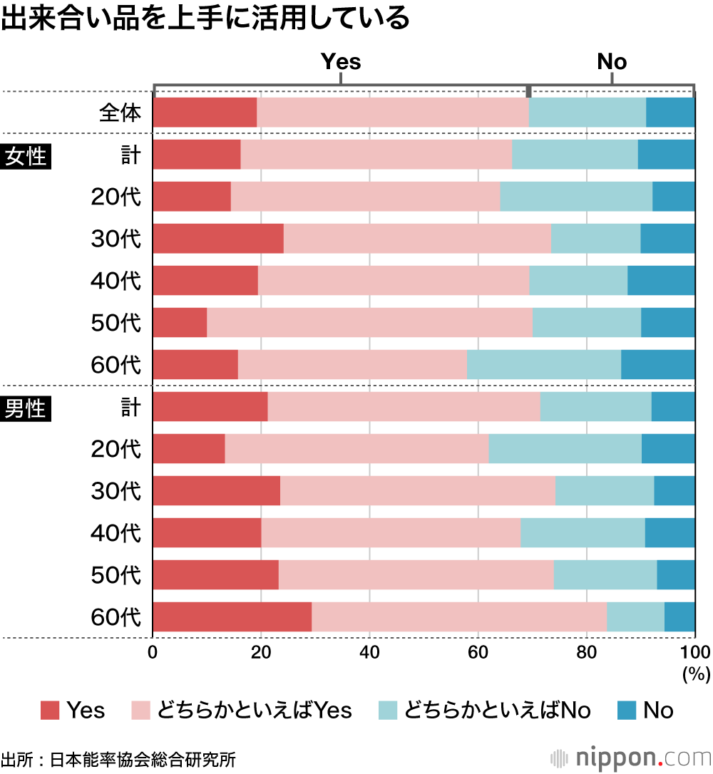スーパーの出来合いものの写真素材85654920- PIXTA