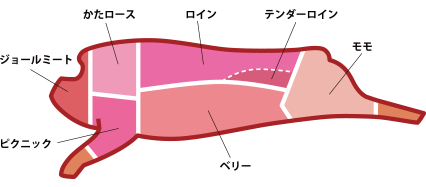 コストコで買った肉厚な牛ヒレ肉 テンダーロイン を自宅で焼いたら激ウマ過ぎて困った