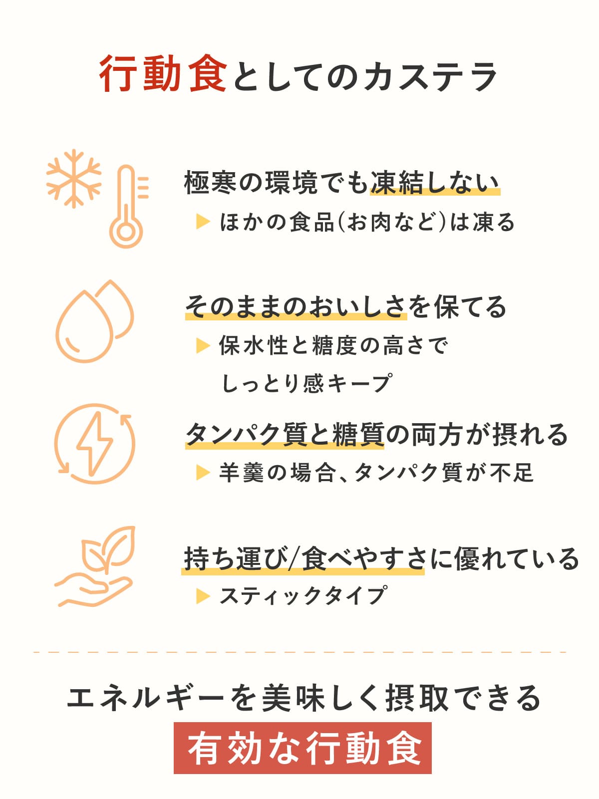 楽天市場 低糖質 カステラの通販