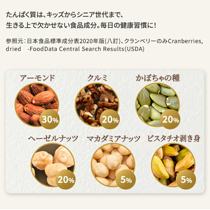 厳選 7種 無塩ミックスナッツ 2.5㎏ 500g×5袋 油不使用 アーモンド カシューナッツ くるみ マカダミア ピスタチオ ヘーゼルナッツ ピーカン ナッツ 直火焙煎 おつまみ おやつ 大満足 チャック付き 美容 健康 高リピート H059-143愛知県碧南市ふるさと納税サイト