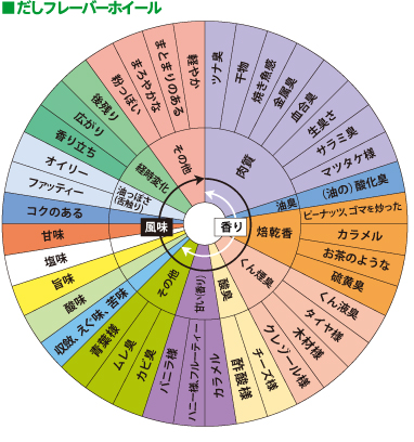 Kyoko Fukamiさんの口コミランチ ：SAKANA CUISINE RYO - Retty レッティ日本最大級の実名型グルメサービス