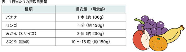 果物がダイエットによい3つの理由。食べる時間帯はいつがいい？ROOMIE ルーミー