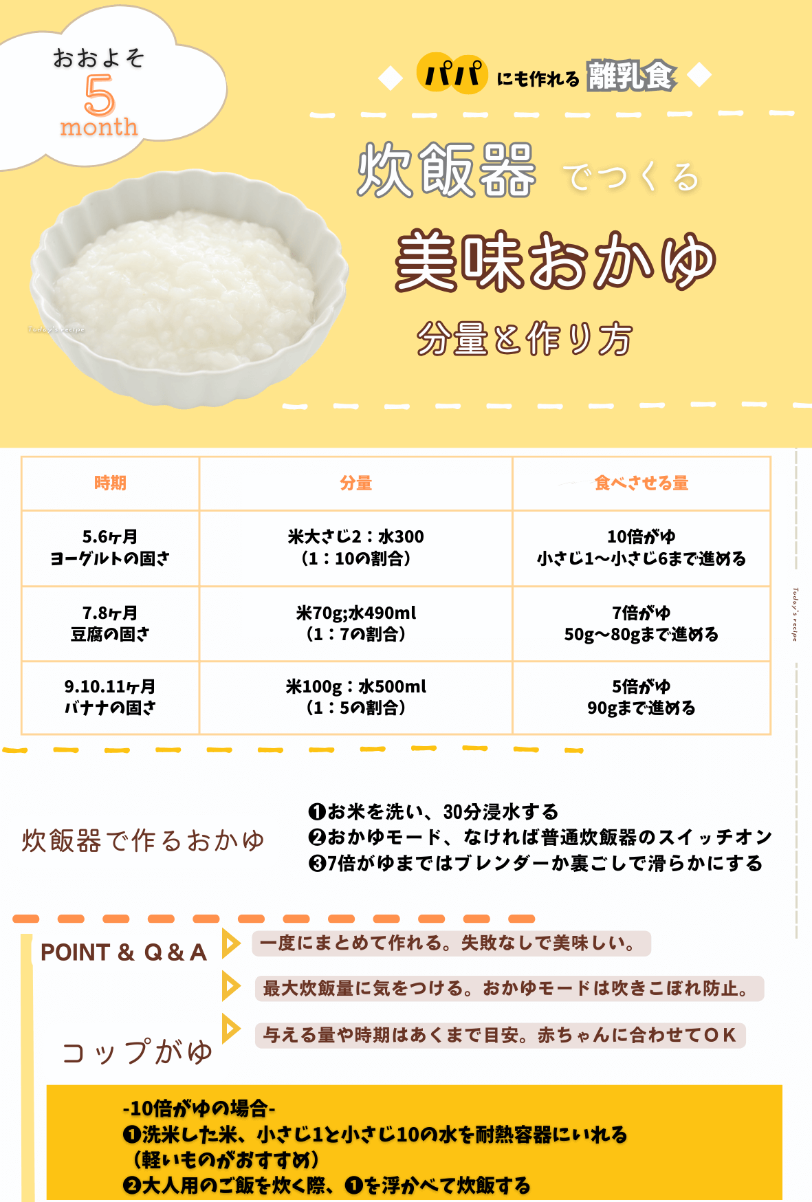 炊飯器のおかゆモードとは？使い方や炊飯時間、離乳食への応用まで解説 - Tiger-Corporation