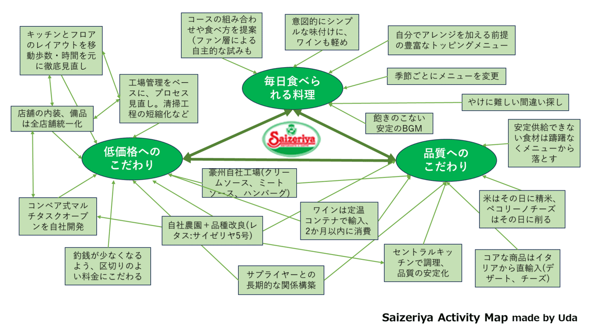 サイゼリヤ 「春のグランドメニュー 」 20252 13からの春の新メニューも引き続き goen°でデザインさせていただきました。 ぜひ、みなさま サイゼリヤで楽しい食卓の時間を！ la buona tavola !サイゼリヤサイゼリヤ飲みsaizeriyaitaianitaianfood