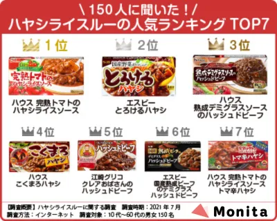 ハヤシライスのルーが足りない時の対処法!隠し味と代用レシピも紹介