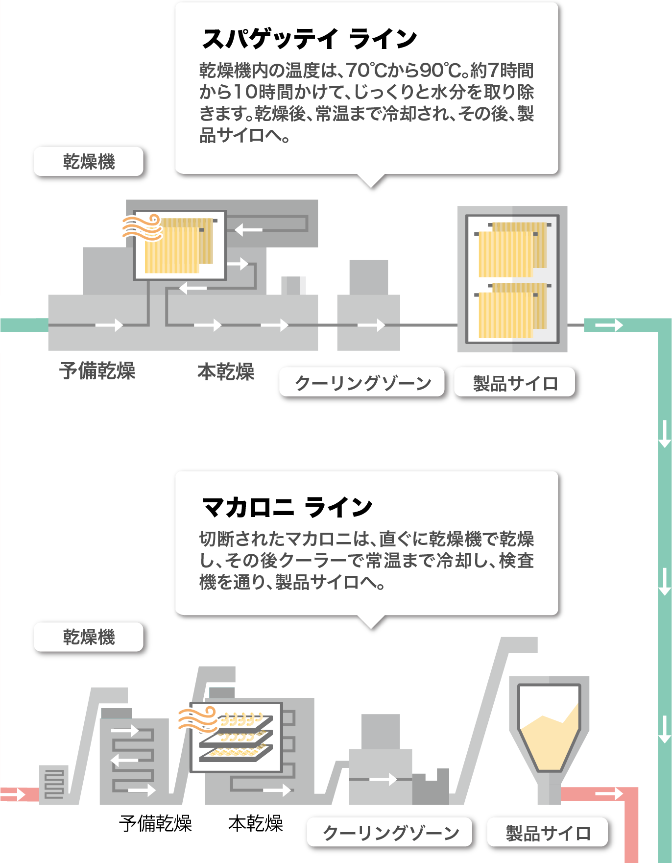 魚の形のパスタ！あした、釣りいこ! 通信