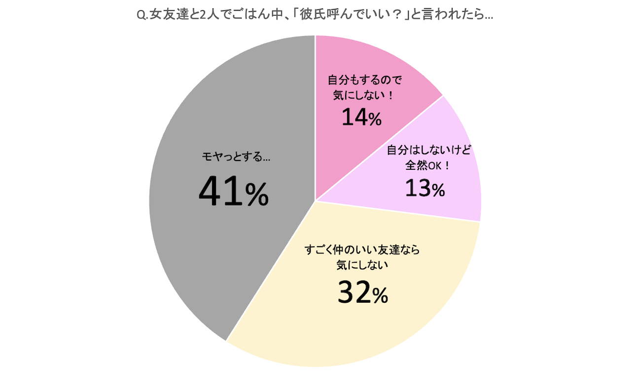 お友達とお泊まりご飯♡ . 最近嬉しいことにお友達が泊まりに来てくれることが多くて、リビングでダラダラしながら食べることが多いです🥰 .リビングはポカポカカーペットも テレビもあってダラダラ食べられて、 こういう食事も好き🫶 . 韓国好きのお友達だったので