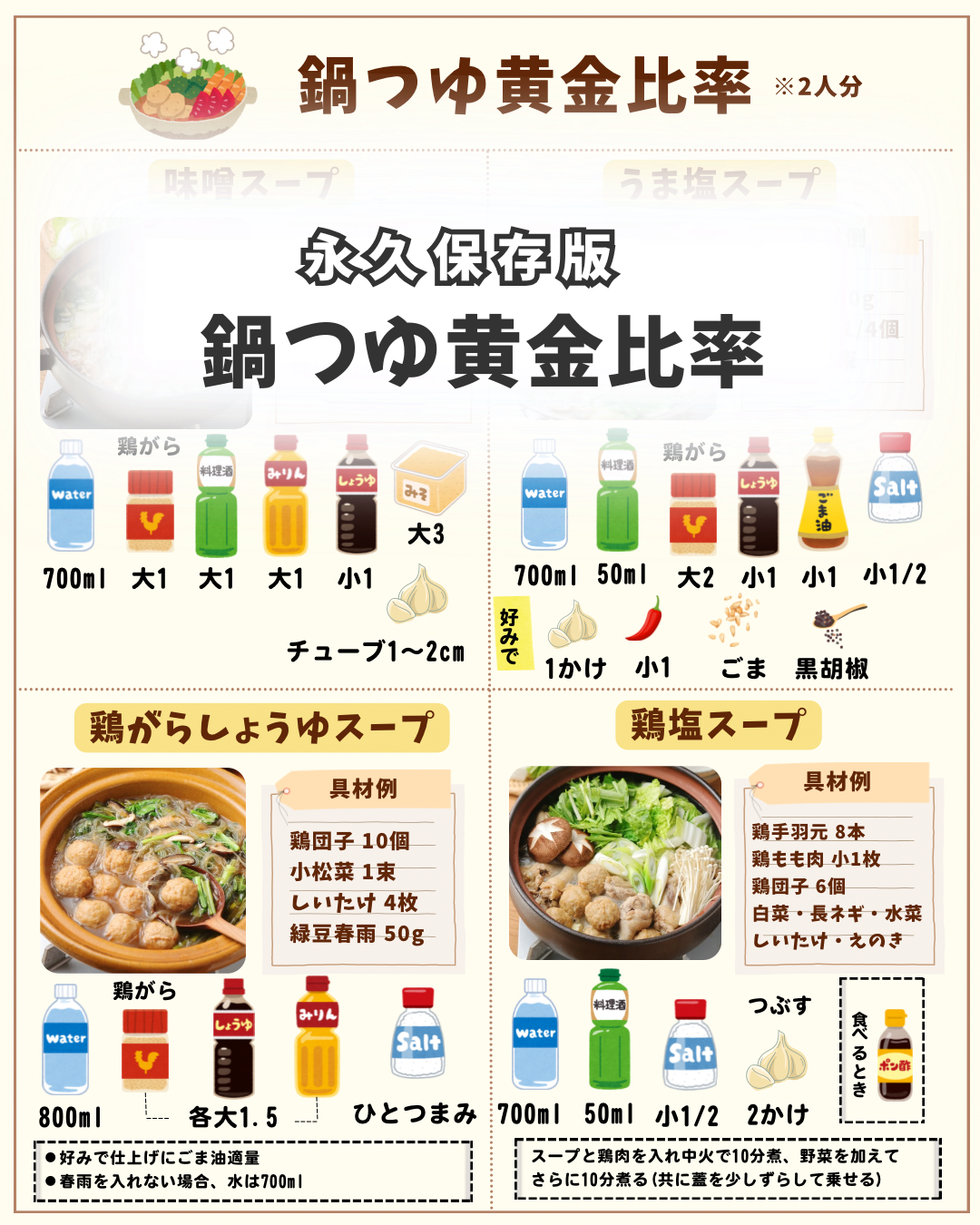 味つけ早見BOOK 定番からアレンジまで349パターン 基本の味つけシート2枚つき!ヒットムック料理シリーズ