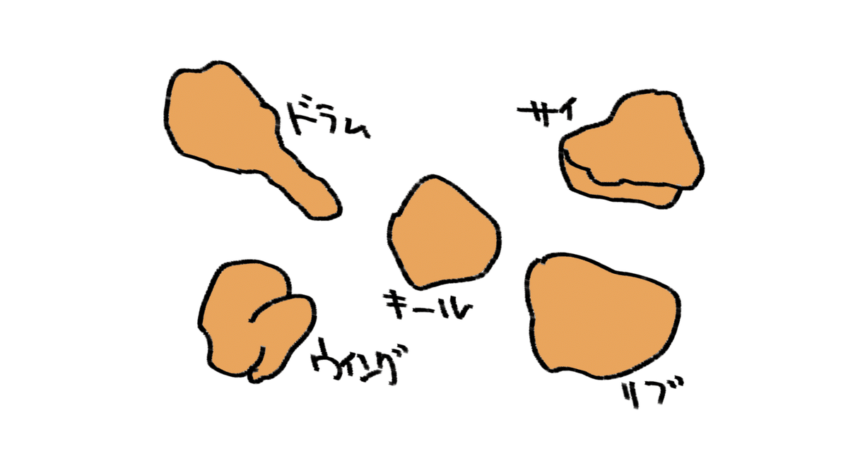 オリジナルチキン5つのセットはコスパ最強の部位食べ比べセットだったケンタッキー・フライド・チキン新川崎.jp