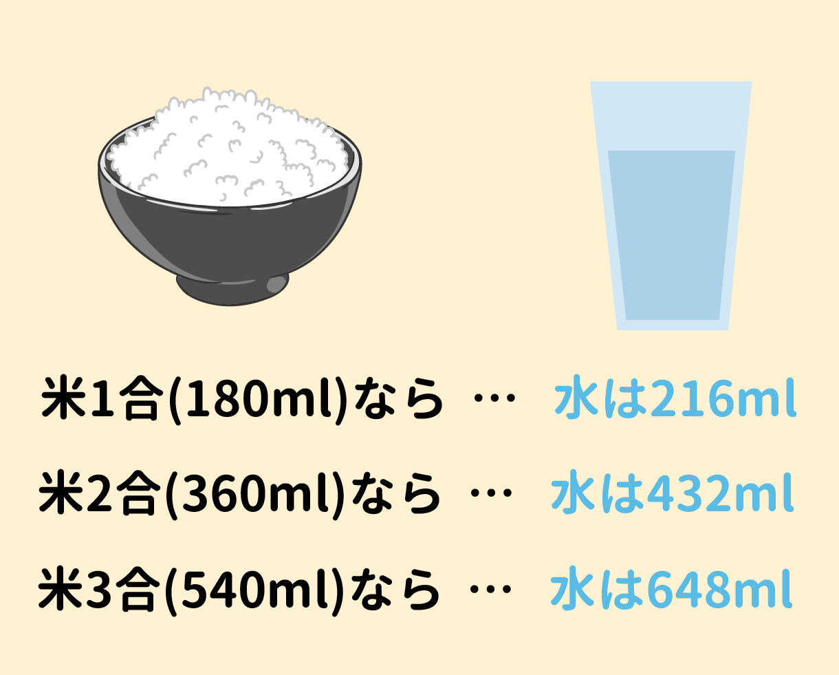 土鍋でご飯を炊く