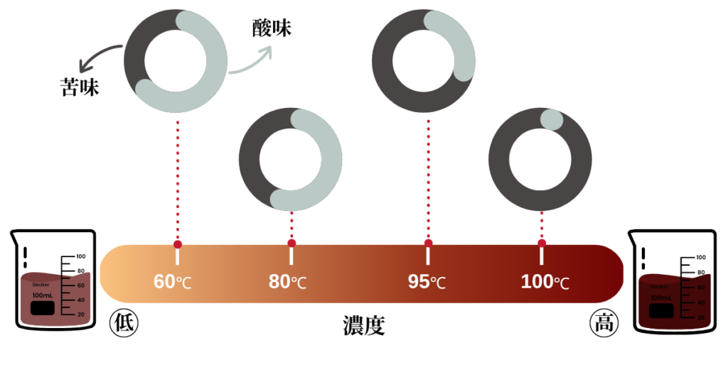 コーヒーを淹れるお湯の温度は迷ったらコレ！深煎り・浅煎りのベスト温度は？ – 家でも山でも本格コーヒ