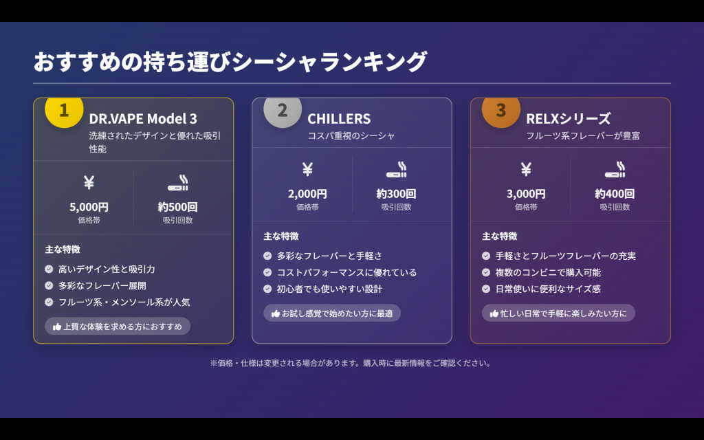 おすすめの持ち運びシーシャ ポータブルシーシャ は？選び方のポイントを紹介新時代の健康タバコDR.VAPE ドクターベイプ 公式サイト