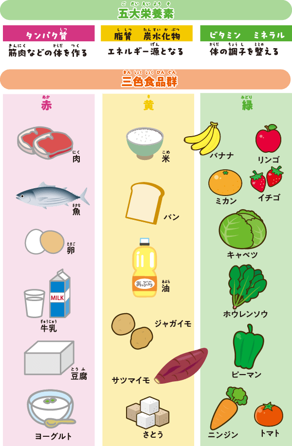 黄色い食べ物のブランド素材 - PIXTA