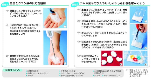 メダリスト クエン酸 メダリスト顆粒 170mL用 4.5g×30袋入アリスト アミノ酸 サプリメント