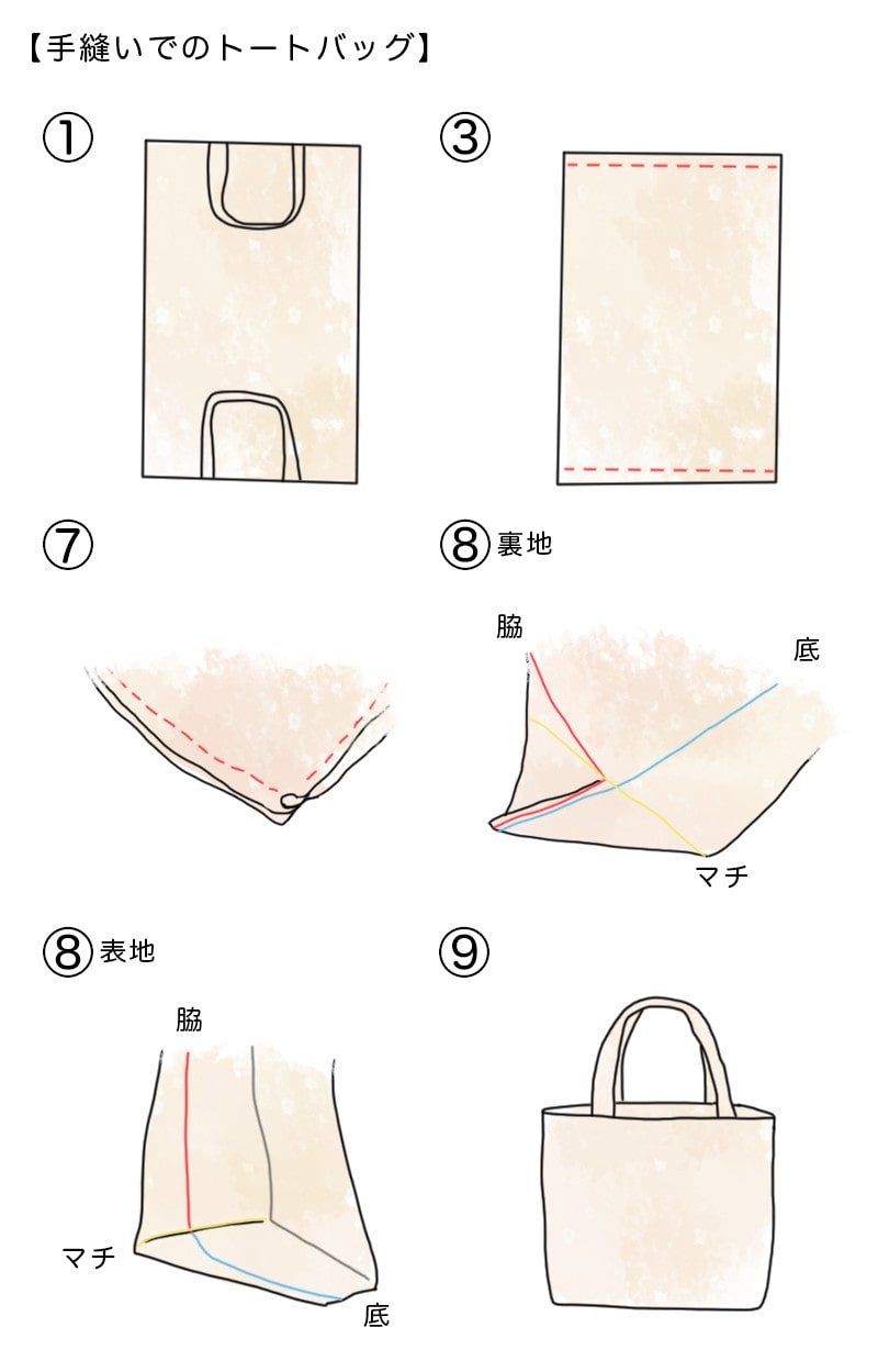 初心者でも簡単に手作り！秋のおしゃれバッグ7作品の作り方ぬくもり