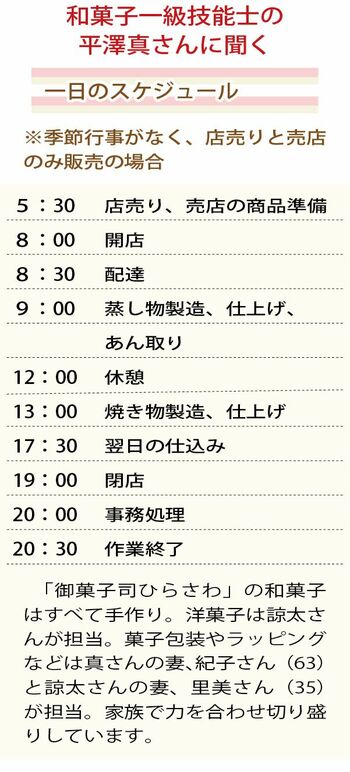 和菓子職人コース。7日間短期集中コースで和菓子のプロになる。和菓子の実践学校
