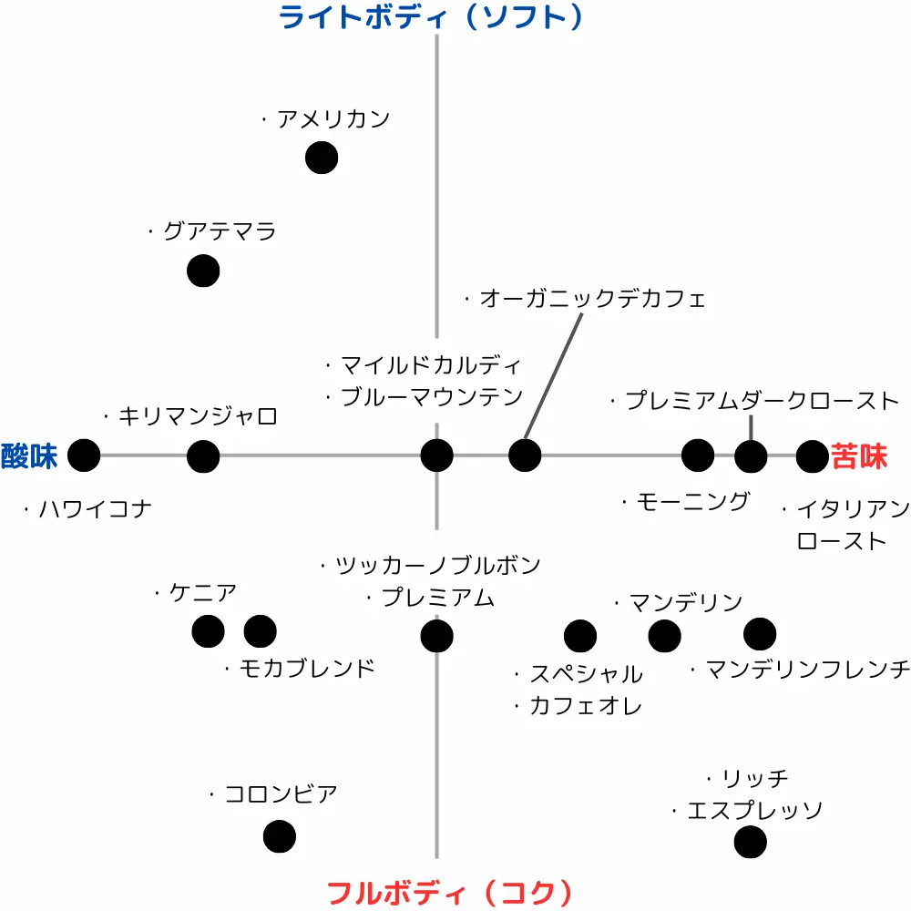 カルディの試飲コーヒーが甘い理由に涙！家で作ったら数倍うまかった話every coffee