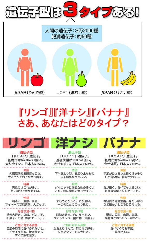 あなたの体型タイプは？リンゴ型・洋ナシ型・バナナ型のチェック方法とダイエット方法を徹底解説！公式コラム美容整形・二重整形なら共立美容外科