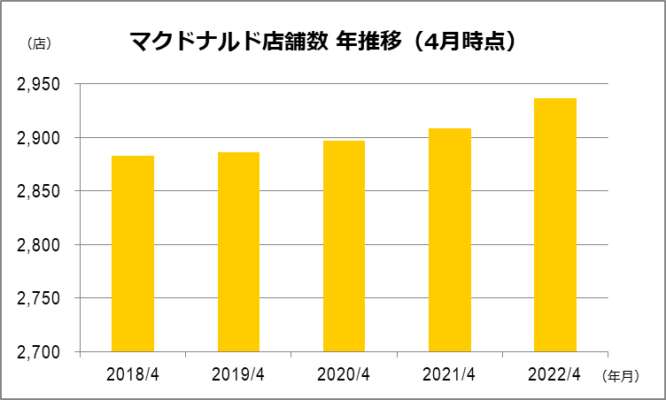 ハンバーガーチェーン」人気ランキングTOP9！ 1位は「モスバーガー」に決定！ 2021年最新投票結果1 3チェーン店 ねとらぼリサーチ