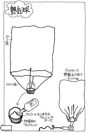 木製気球のインテリアT&H.work