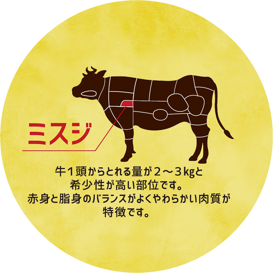 牛肉の部位「みすじ」の肉言葉熟成肉の格之進