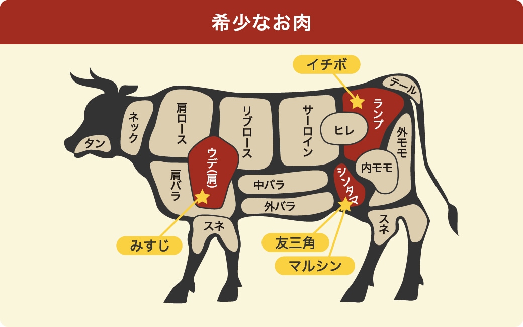 神戸牛の部位を知る - 神戸牛専門店 吉祥吉 公式