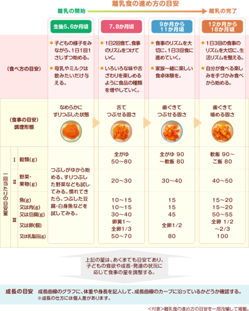 離乳食中期 7〜8ヵ月 ほうれん草入りミルクパンがゆのレシピ