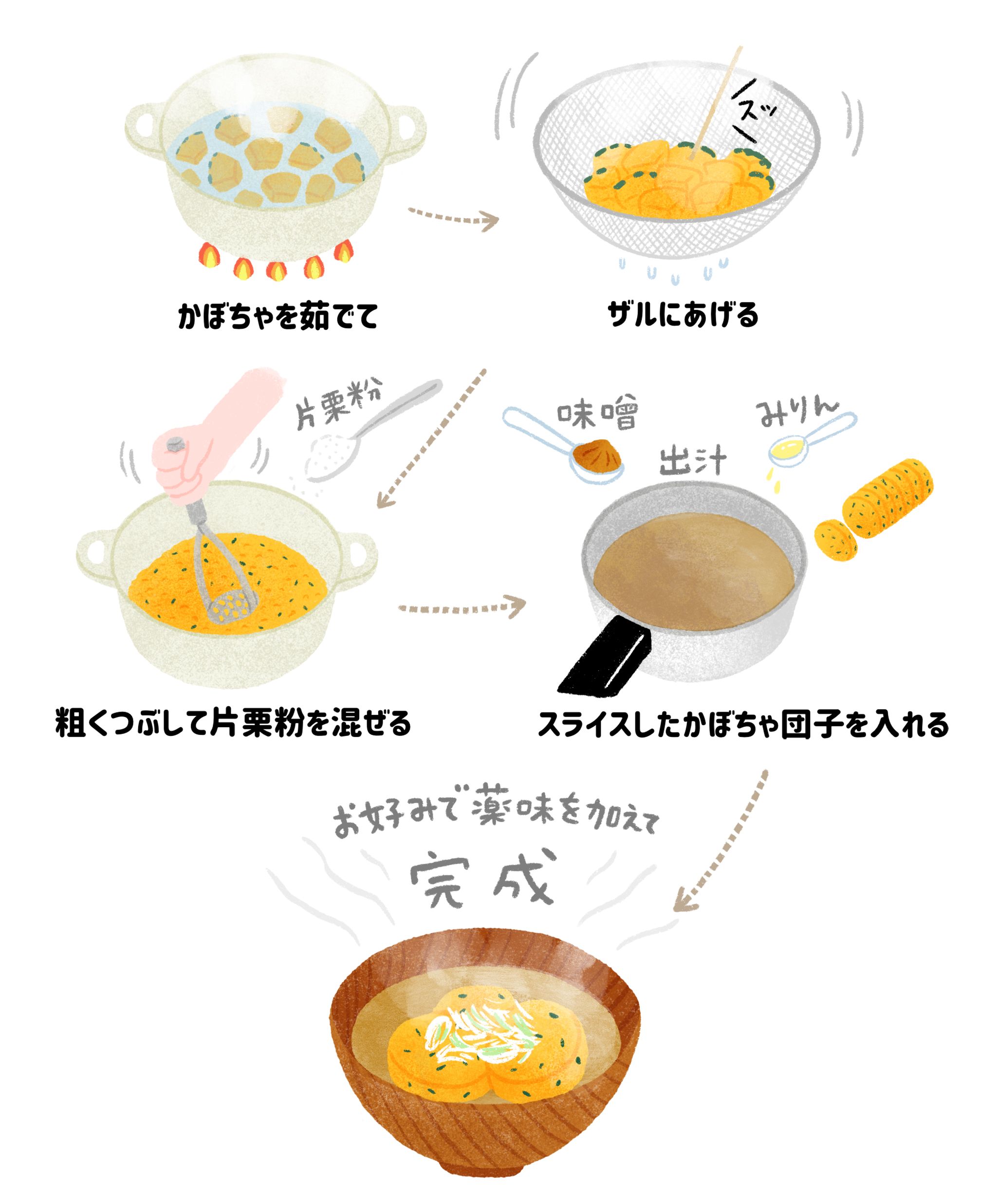 おやつにぴったり♪上田ファームのかぼちゃ団子deごま団子上田ファーム北海道 苫前農産物とかぼちゃ団子