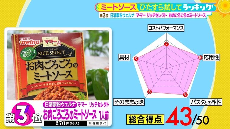 本格派ボロネーゼ！ミートソースの違い、濃厚レシピ＆仕上げのポイント - パスタの聖書