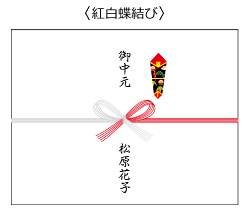 結婚式ご祝儀袋 中袋の書き方 表裏 を徹底解説！お札の入れ方と包み方のマナーもomotte magazine fromANNIVERSAIRE記念日にまつわるマガジン