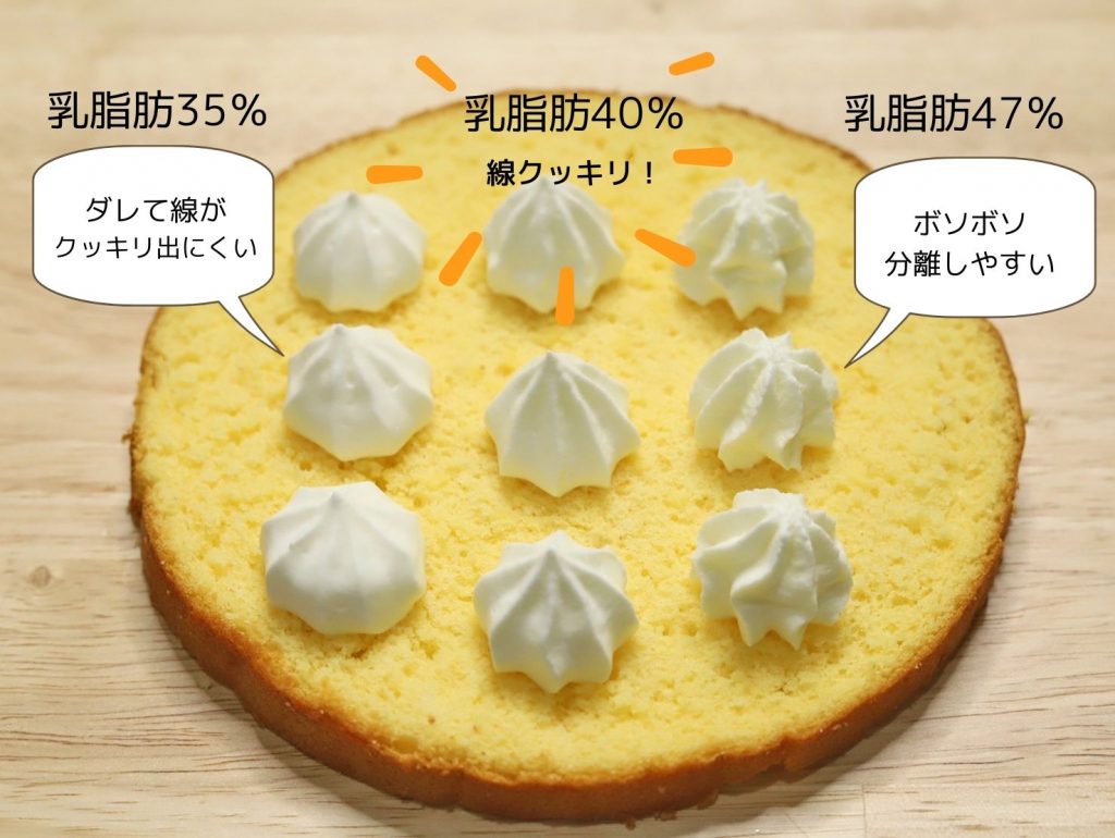 生クリームデコレーション *^^*- gooブログはじめました