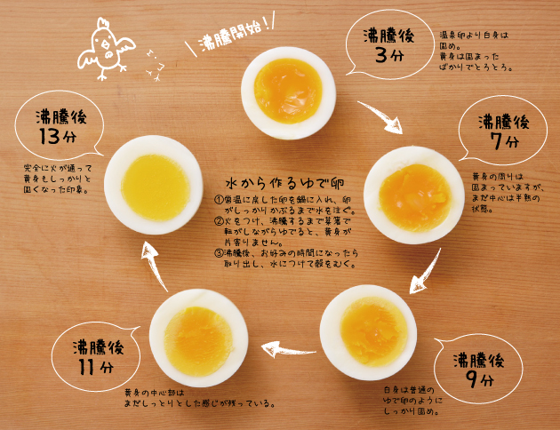 Soft-boiled & hard-boiledHow to make boiled eggs ♪ Introducing boilingtime and how to peel th- YouTube