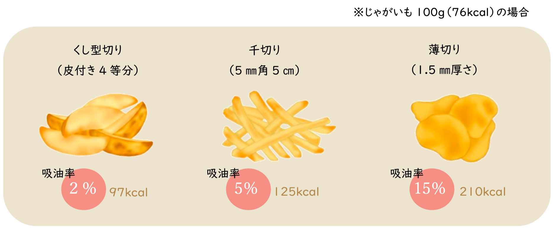 くし形切り - プロのレシピならレタスクラブ