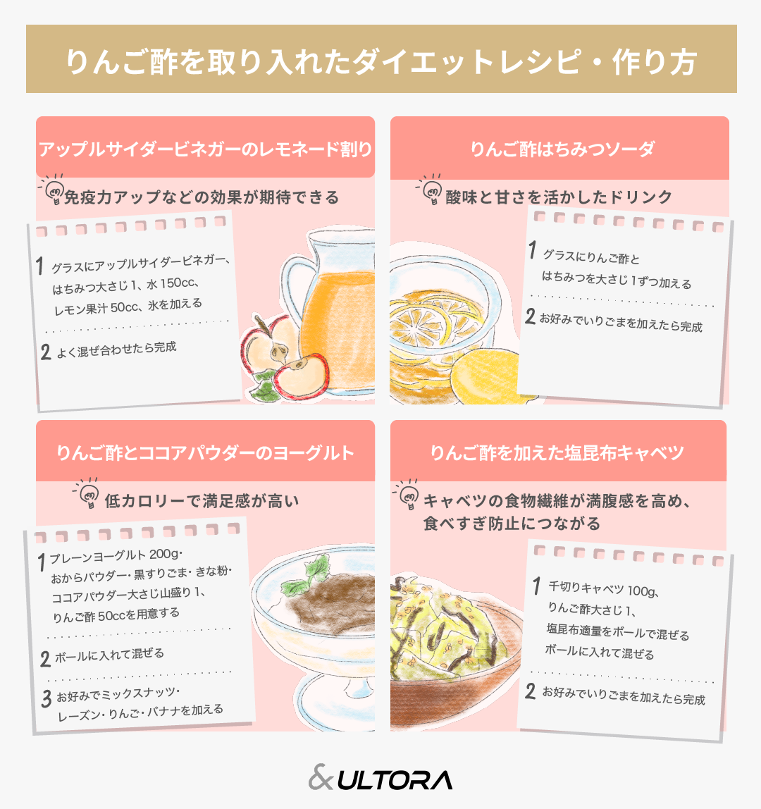 効率的な「りんごダイエット」のやり方とは？おすすめレシピ美的.com